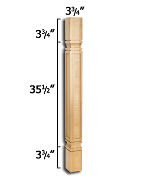 Cabinet posts 3