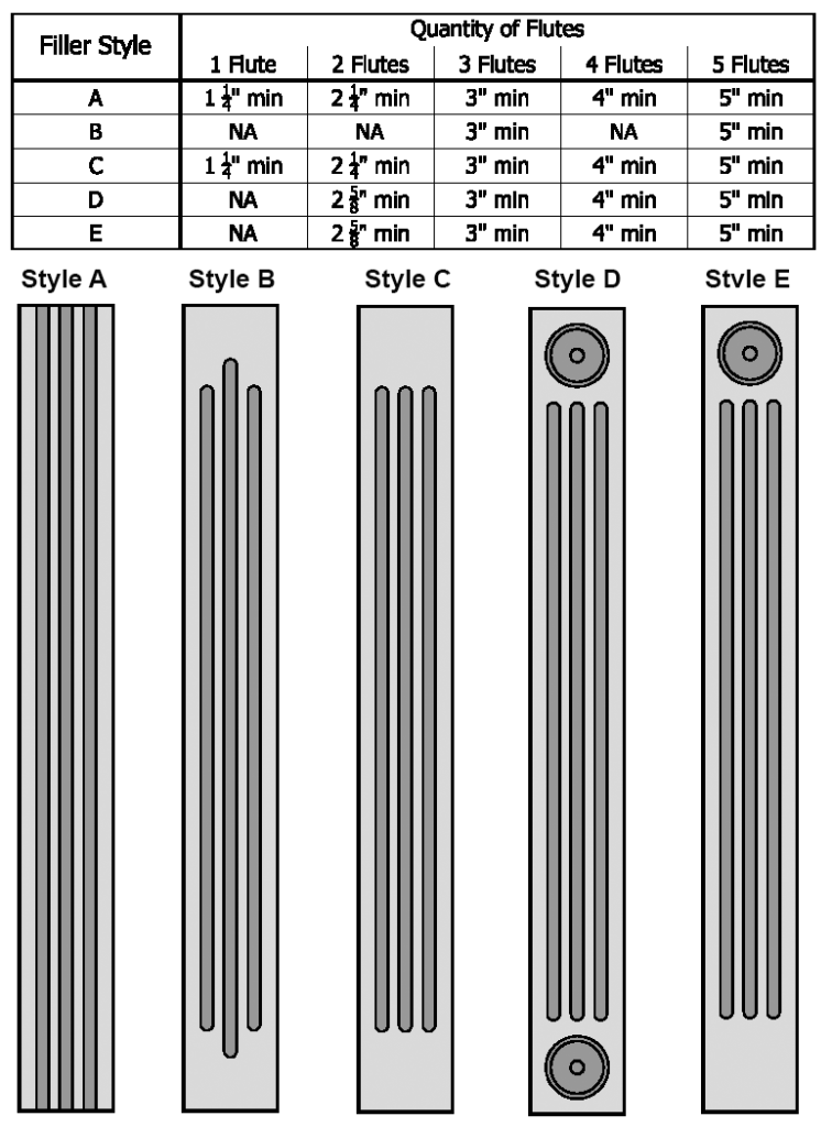 Fluted Fillers Chart