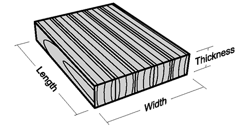 Laminated Slabs Edge Grain