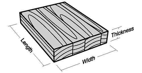 Laminated Slabs Face Grain
